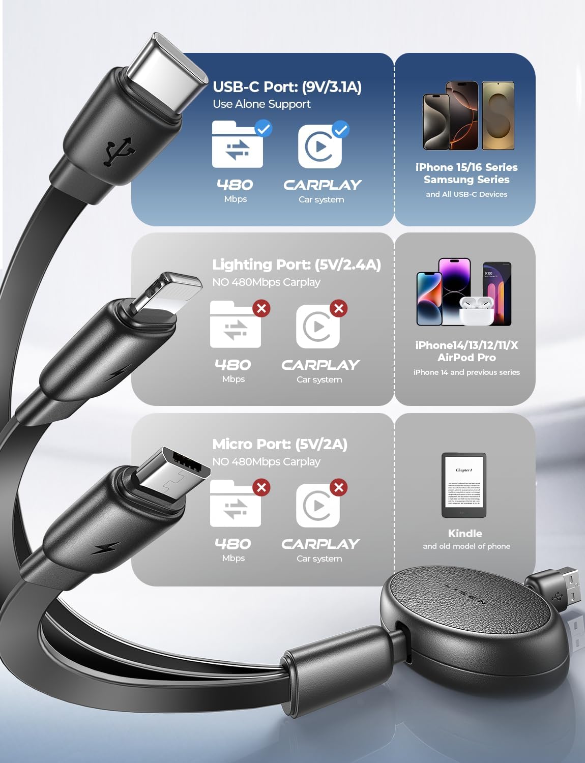 LISEN Multi Charging Cable, Retractable Car Charger for Multiple Devices - Image 2