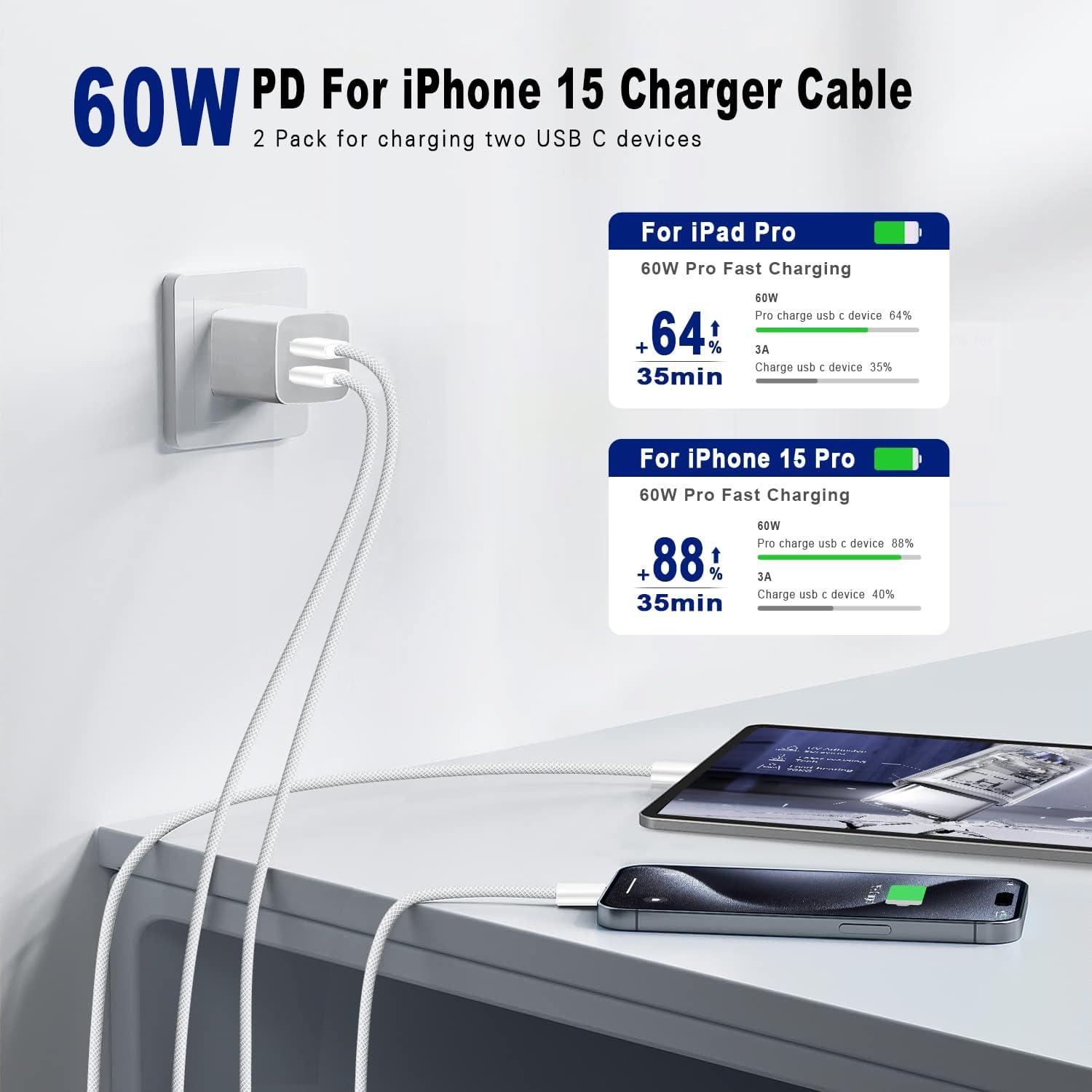 USB C to USB C Cable 3FT Certified 2Pack 60W usbc Woven Fast Charging - Image 2